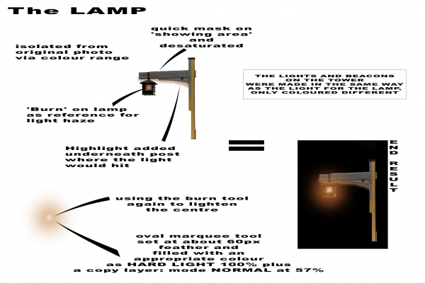 Creation of I DARE YOU!: Step 8